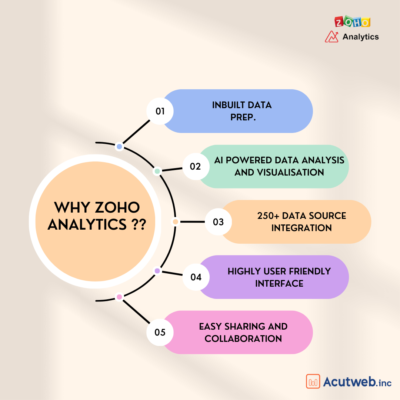 Zoho Analytics Key Feature